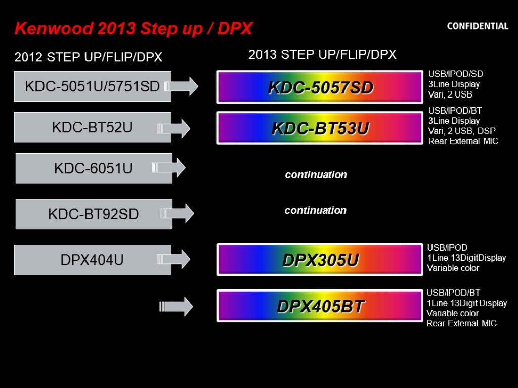 75 Kenwood 2013 Step up / DPX KDC-5051U/5751SD KDC-BT52U 2012 STEP UP/FLIP/DPX 2013 STEP